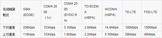 android双卡基站信号 安卓双卡双待_3G_02