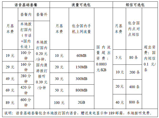 android双卡基站信号 安卓双卡双待_3G_06