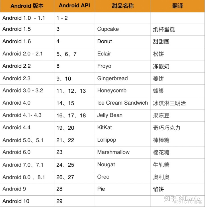 android名字不同 android名字来源_android 日历_02