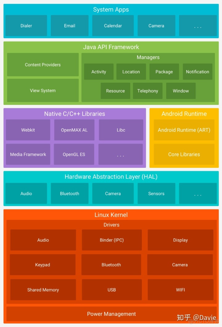 android名字不同 android名字来源_android 日历_03