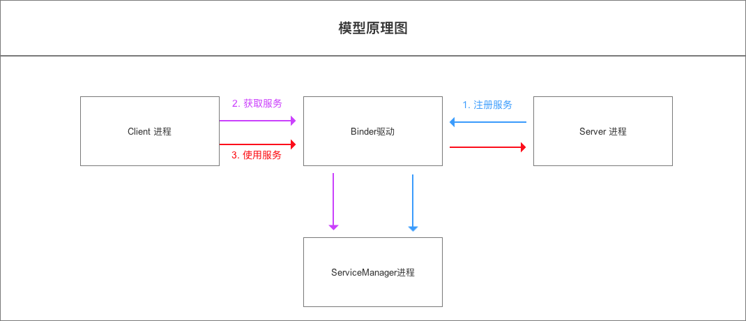 android在线文档 android 官方文档_android_05