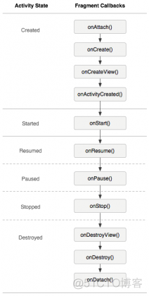 android基础测试题 android基础笔试_android基础测试题_22