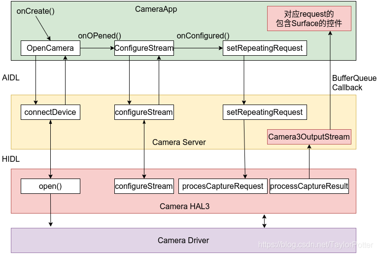 android如何做接口 安卓接口解剖图_App_03