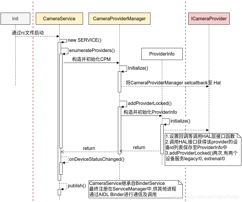 android如何做接口 安卓接口解剖图_数据_04