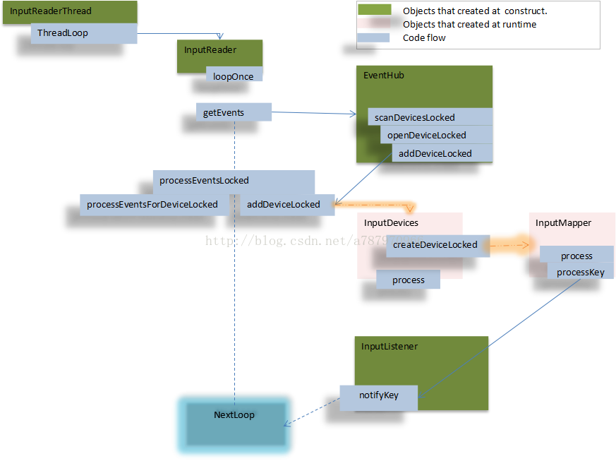 android如何输出hello android input_android_02