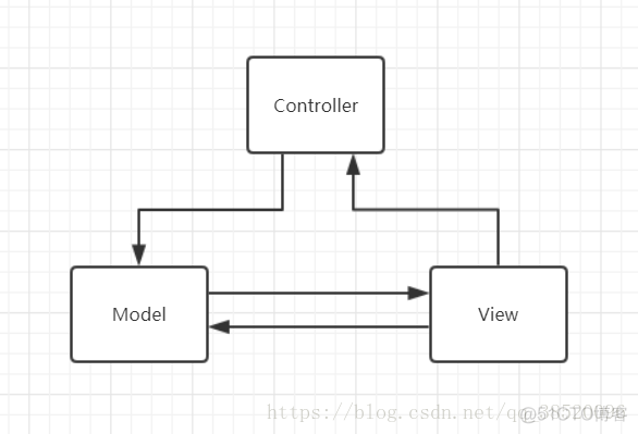 android实例 mvp android mvp架构_MVP极限封装_02