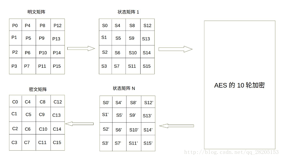 android对称aes加密 aes加密 对称 非对称_字符串_02