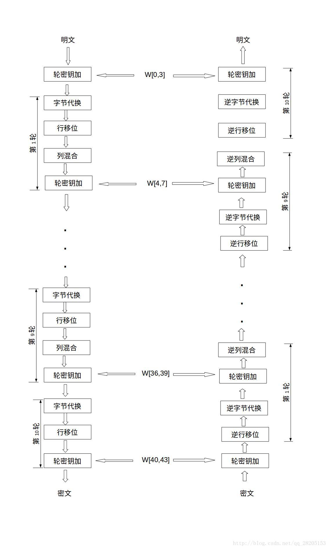 android对称aes加密 aes加密 对称 非对称_加密算法_04