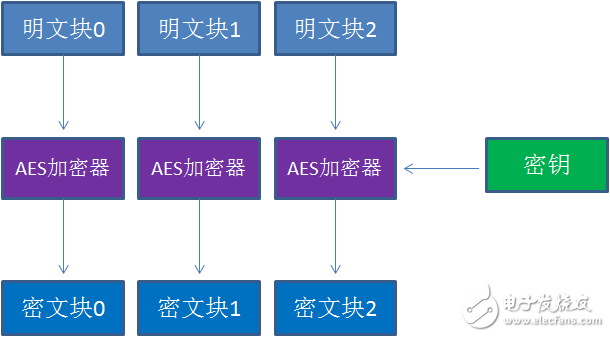 android对称aes加密 aes加密 对称 非对称_字符串_06