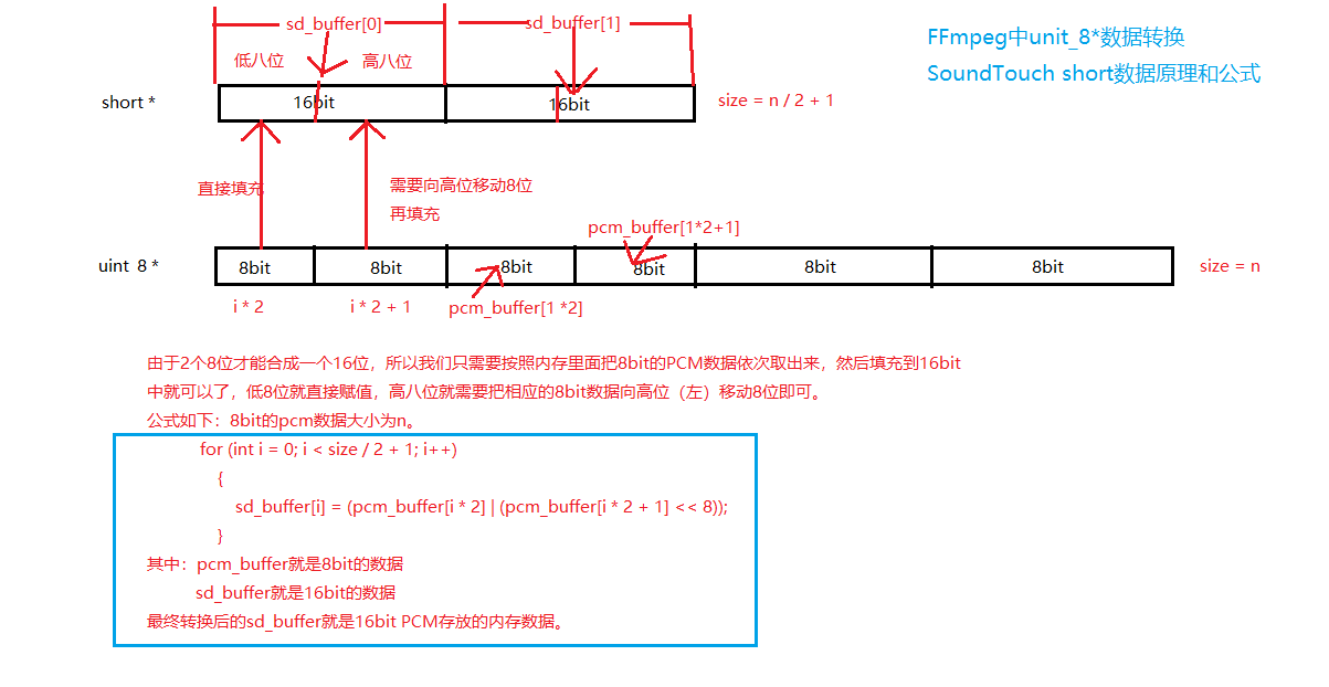 android对音频文件的处理 android音频src_数据_04