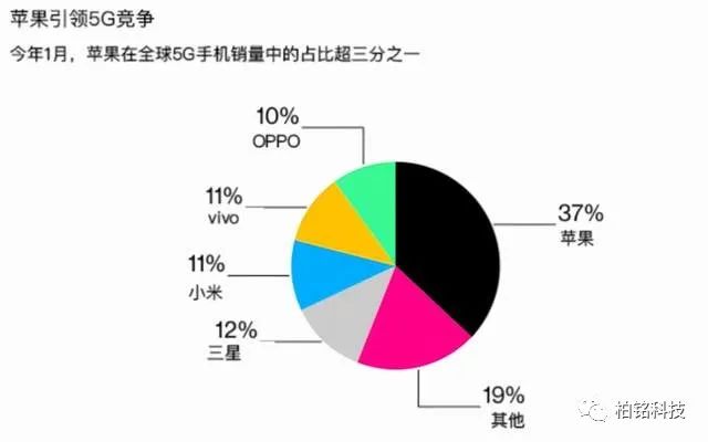 android市场占有率 android手机市场占有率_安卓_02