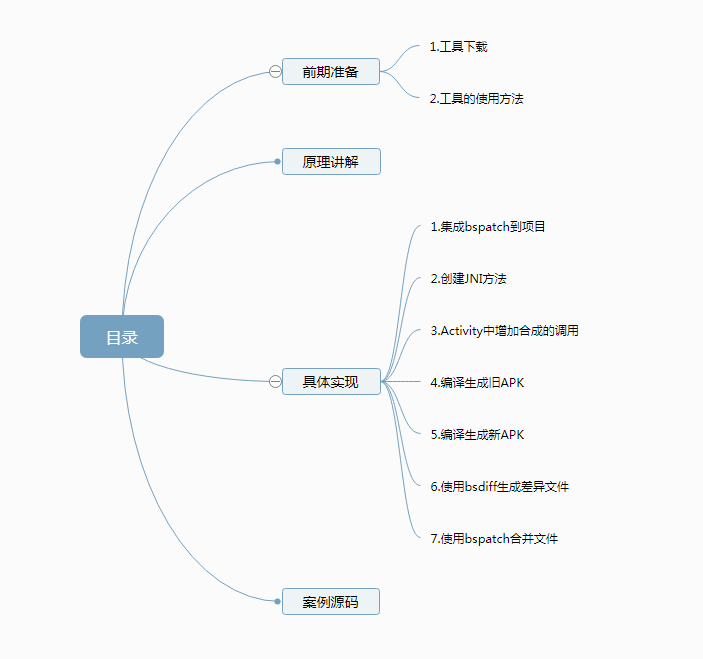 android市场增量更新 android差量更新_android