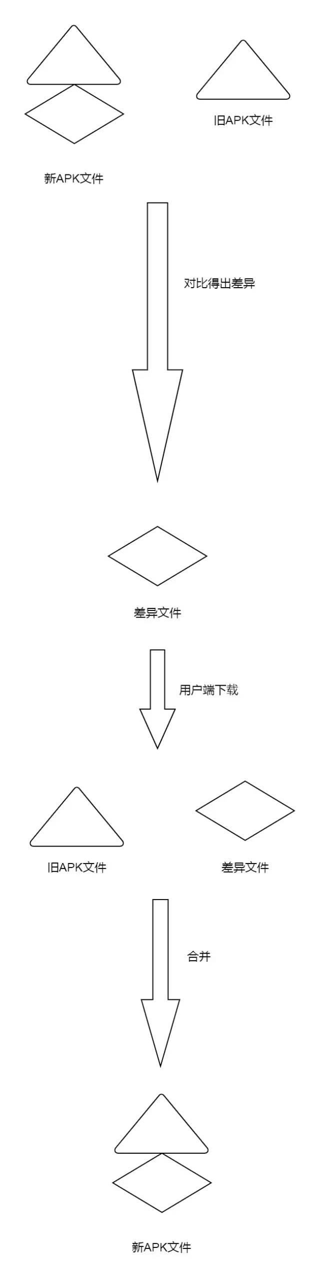 android市场增量更新 android差量更新_android_11