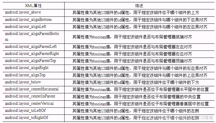 android布局管理器填不满 android布局管理器有哪些_android