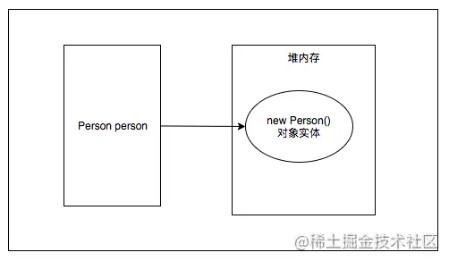 android引用文件路径 安卓四种引用_目标对象