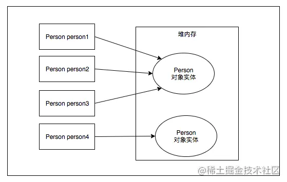 android引用文件路径 安卓四种引用_android引用文件路径_02