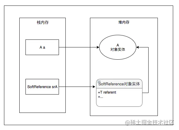 android引用文件路径 安卓四种引用_目标对象_04