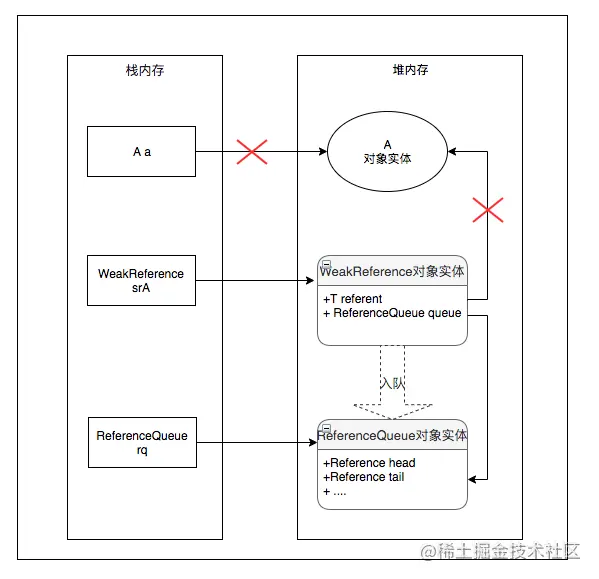 android引用文件路径 安卓四种引用_System_09