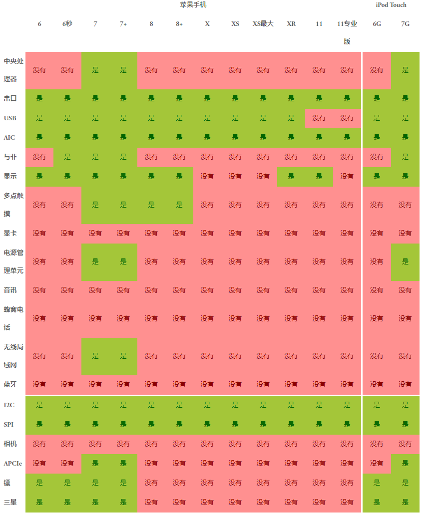 android手机刷ios系统 安卓手机刷苹果系统_iOS_03