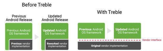 android新特性总结 android9新特性_android9.0ai技术_03