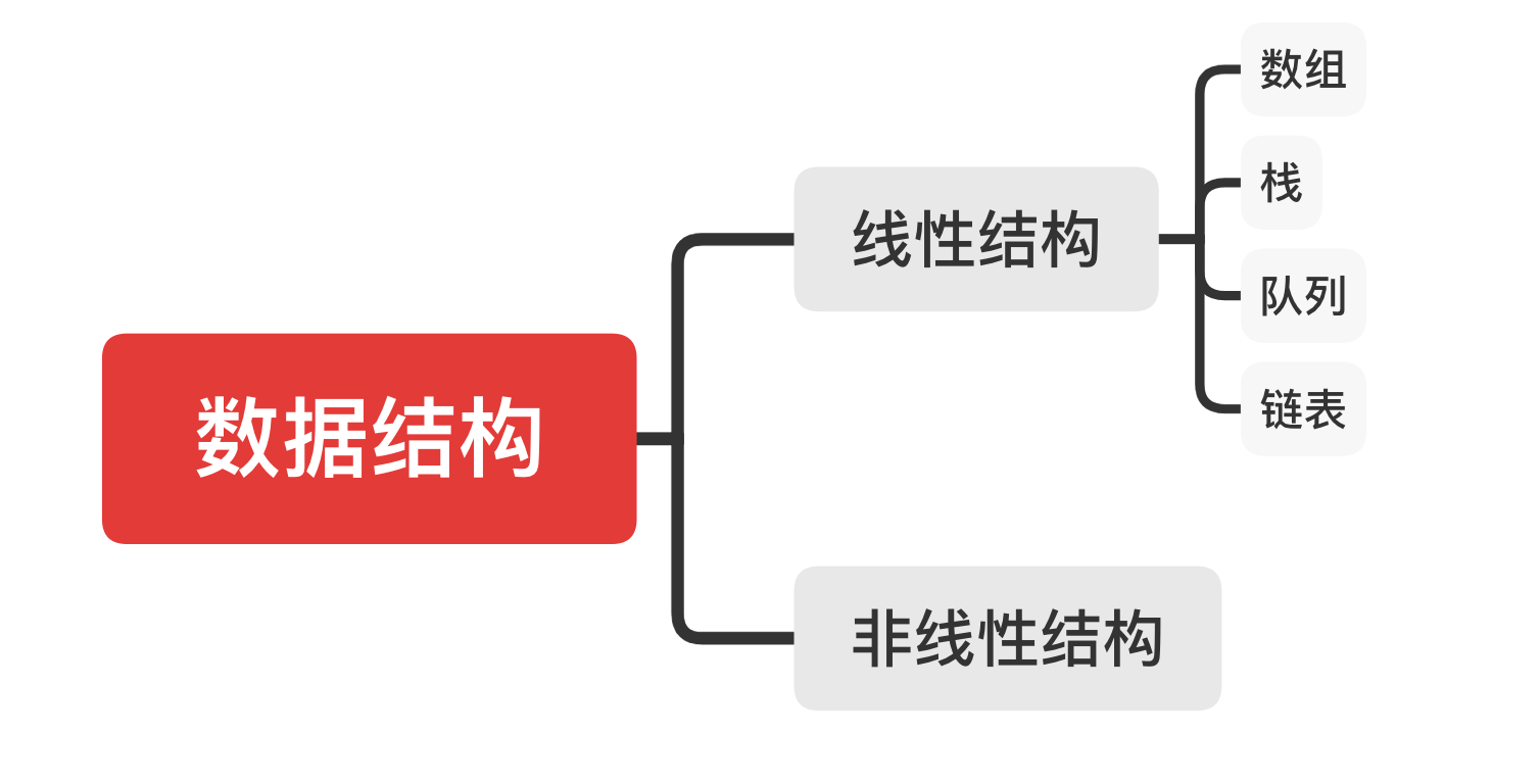 android有哪些数据结构 android常用数据结构和算法_数组