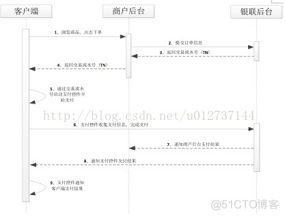 android用银行卡支付 android 银行卡支付集成_android_02