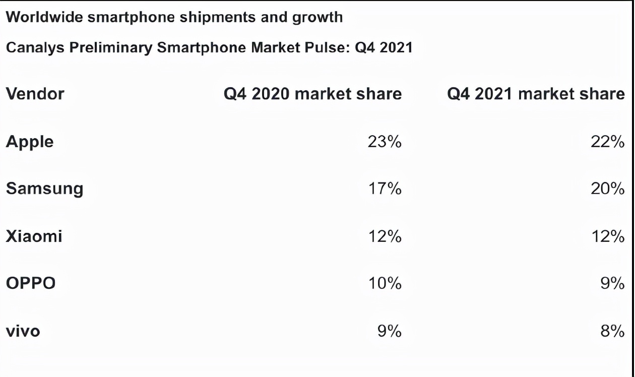 android的市场份额图 2021安卓市场份额_iot