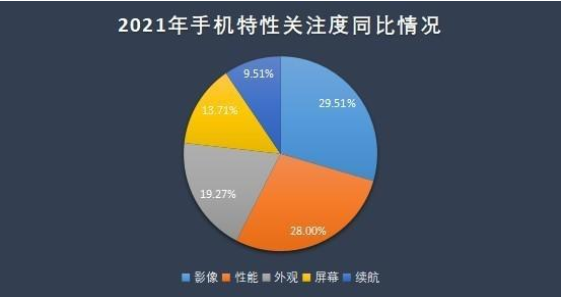 android的市场份额图 2021安卓市场份额_物联网_02