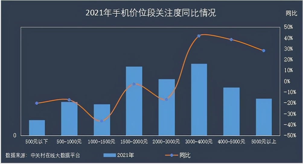 android的市场份额图 2021安卓市场份额_iot_04