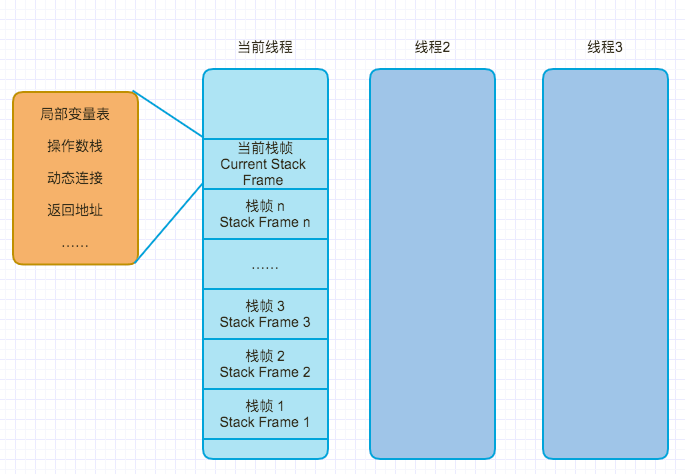 android算法基础 android算法题_广度优先_04