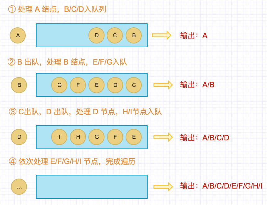 android算法基础 android算法题_android算法基础_06