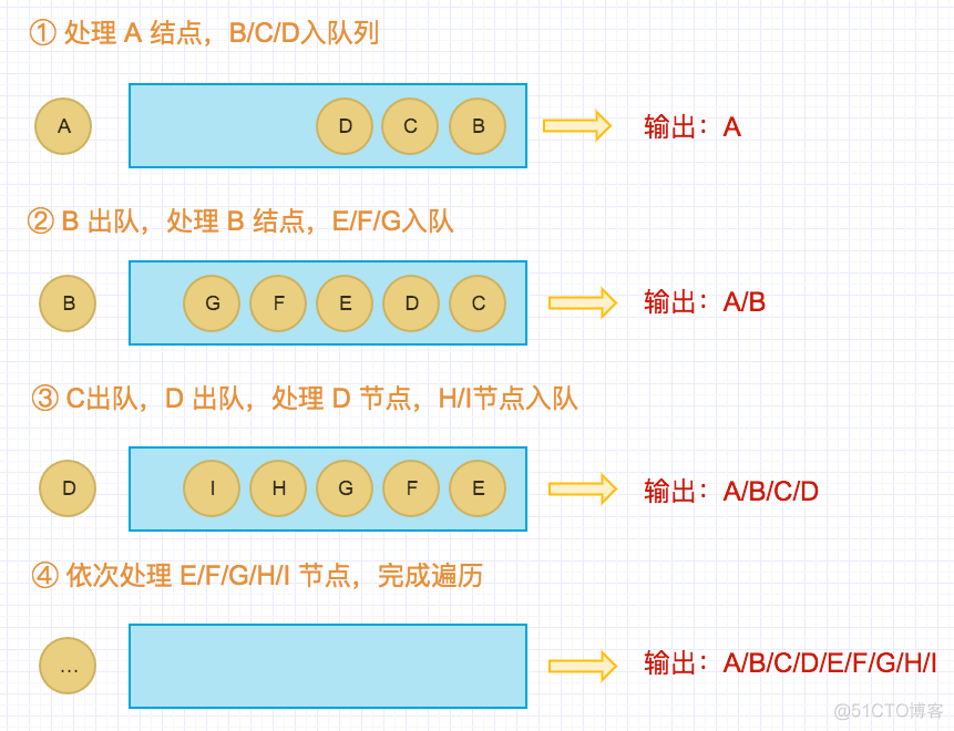 android算法基础 android算法题_递归_06