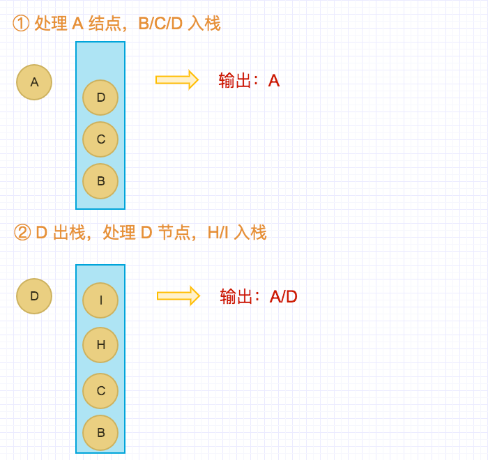 android算法基础 android算法题_广度优先_08