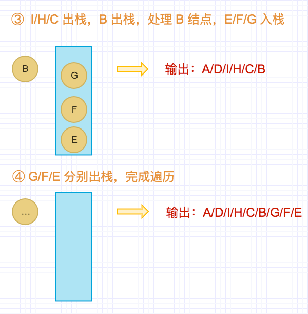 android算法基础 android算法题_广度优先_09