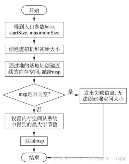 android系统 虚拟机原理 安卓虚拟机机制_引用计数_04