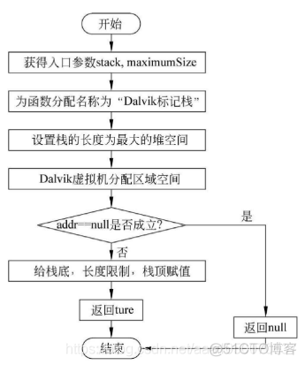 android系统 虚拟机原理 安卓虚拟机机制_android系统 虚拟机原理_06