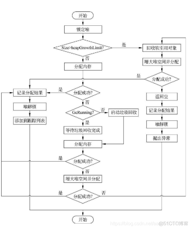 android系统 虚拟机原理 安卓虚拟机机制_android系统 虚拟机原理_08