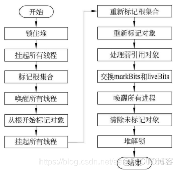 android系统 虚拟机原理 安卓虚拟机机制_引用计数_09