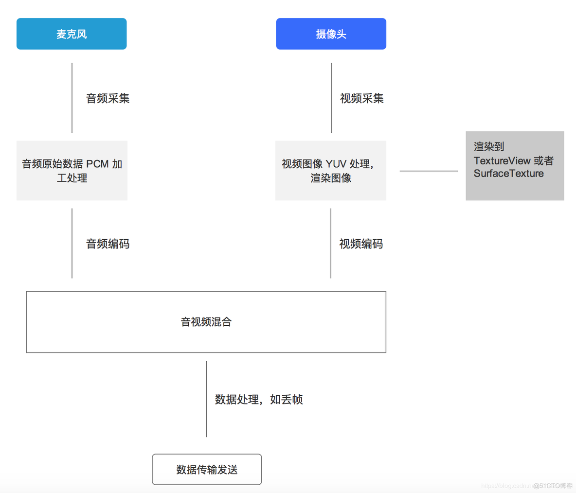 android获取本机所有音乐 安卓获取音频流_封装