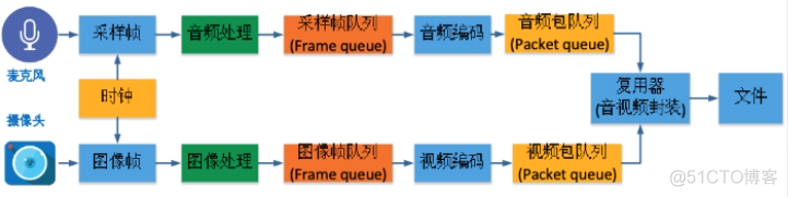 android获取本机所有音乐 安卓获取音频流_数据_03