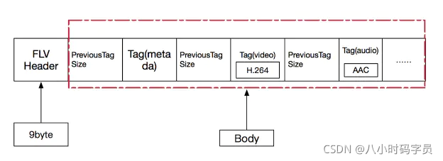 android获取视频封面 安卓视频封装_数据区