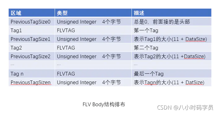 android获取视频封面 安卓视频封装_音视频_03