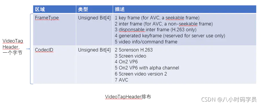 android获取视频封面 安卓视频封装_Data_05