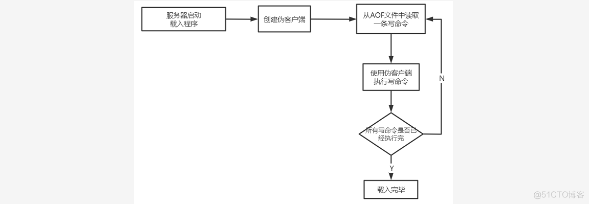 aof redis 重写命令 redis aof重写过程_linux_04