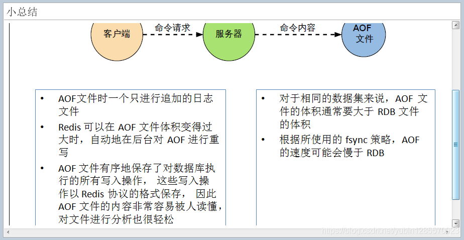 aof文件 如何查看redis redis aof文件内容_重启_03