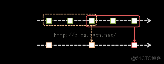 apache storm 应用场景 sparkstreaming应用场景_历史数据