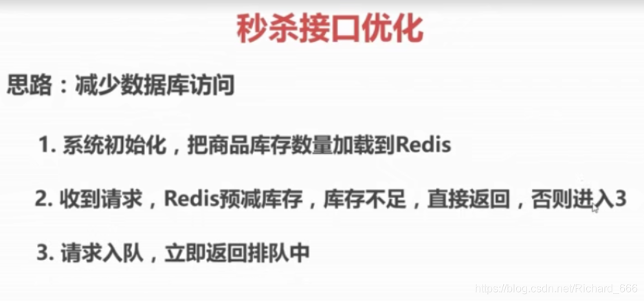 api c redis 异步 java秒杀redis异步扣减库存_jquery_04