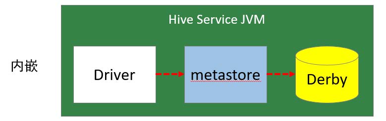 api hive 元数据 hive的元数据_hive