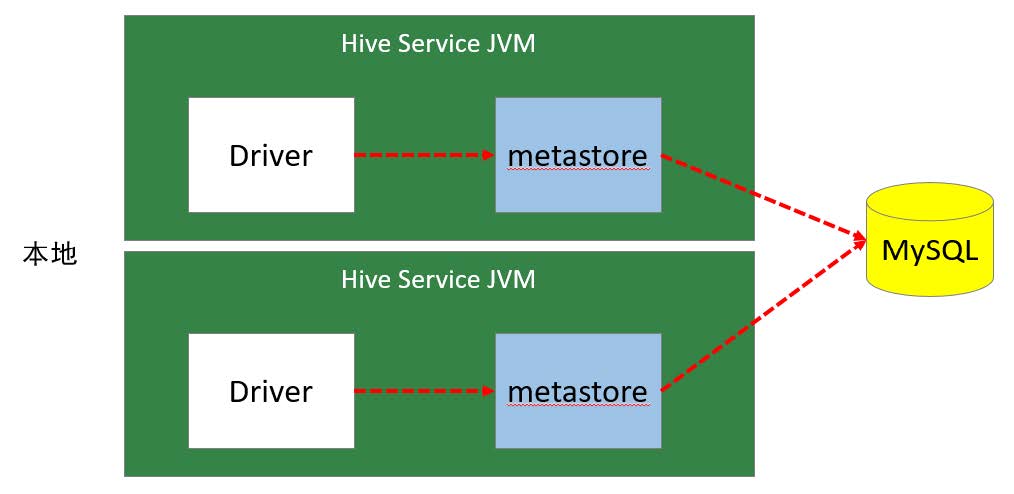 api hive 元数据 hive的元数据_hadoop_02