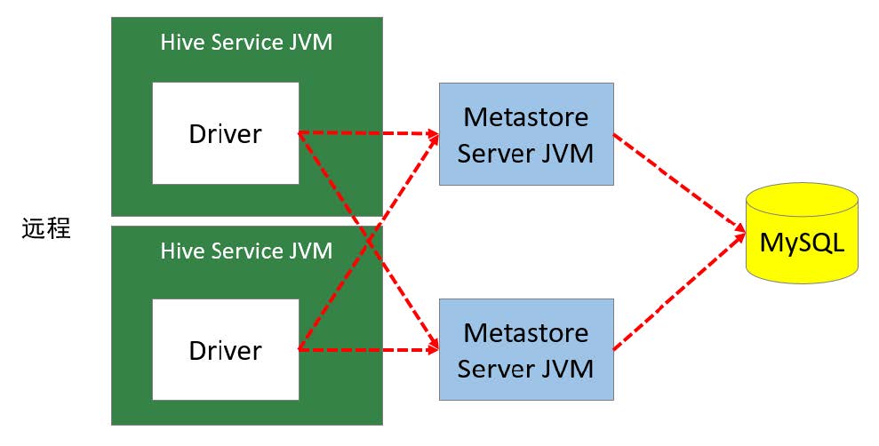 api hive 元数据 hive的元数据_Hive_03